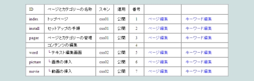 ページとカテゴリーのリスト